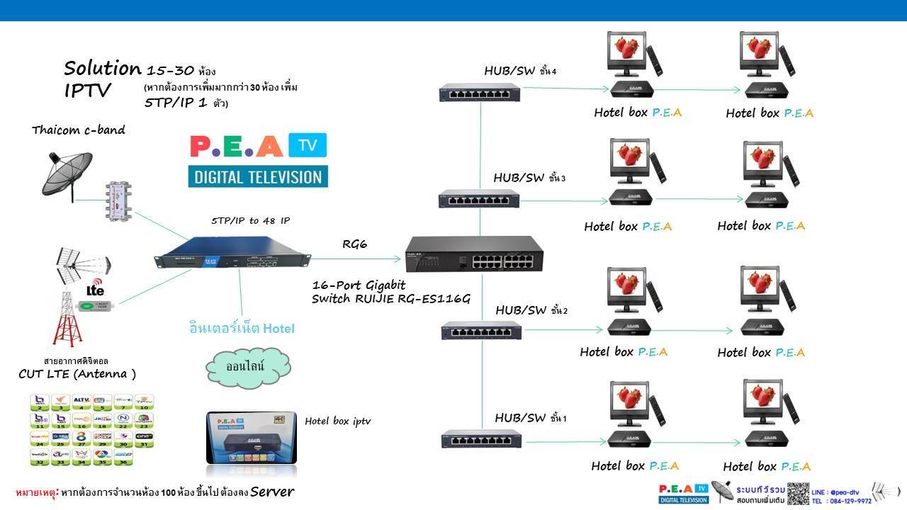 IMG_0319.jpeg - IP TV System  | https://csnsolutionnetwork.com