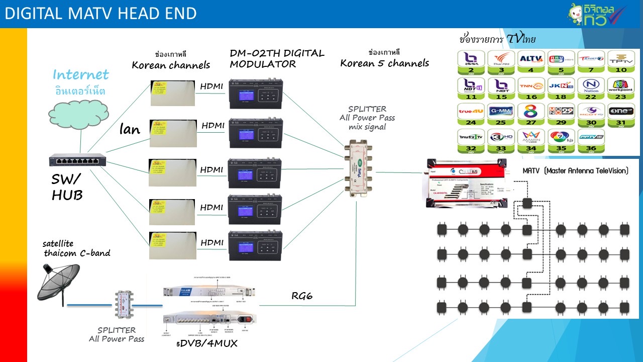 IMG_0321.jpeg - IP TV System  | https://csnsolutionnetwork.com