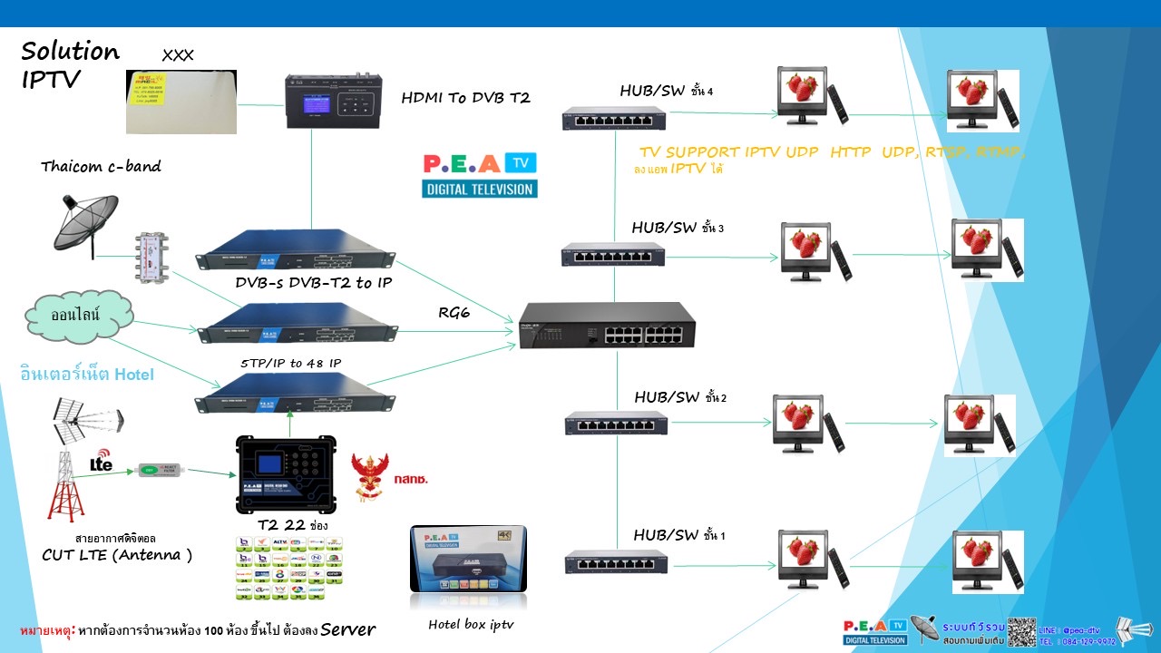 IMG_0322.jpeg - IP TV System  | https://csnsolutionnetwork.com